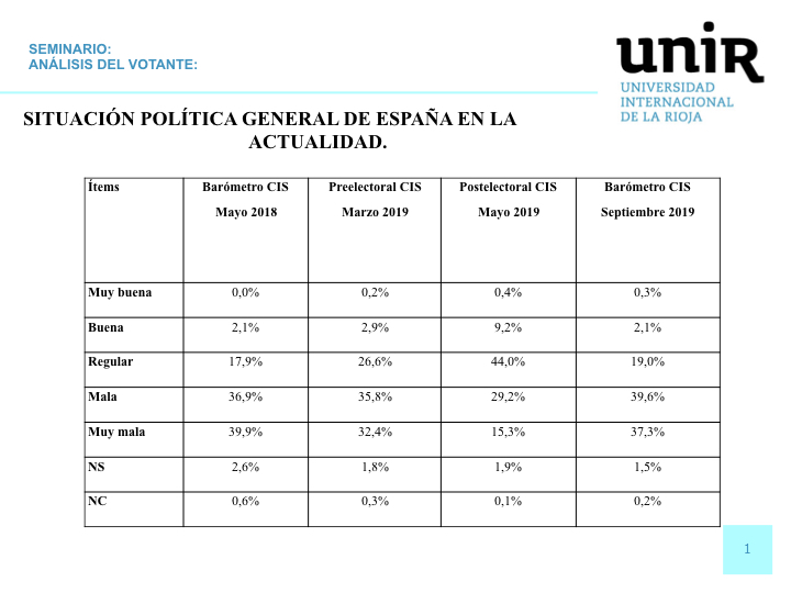 Análisis del votante-1
